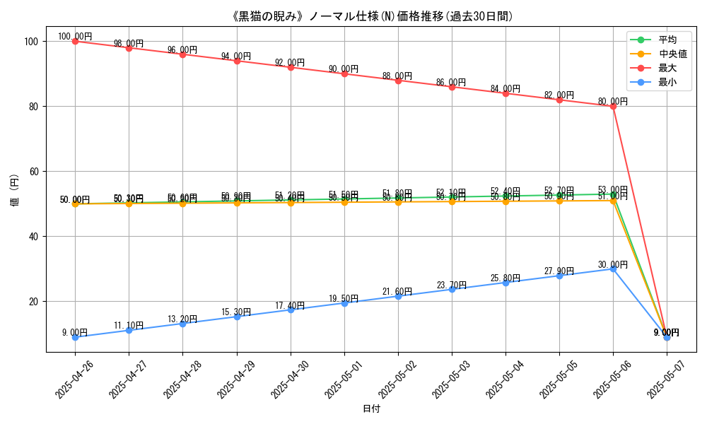 graph_rarity_5845