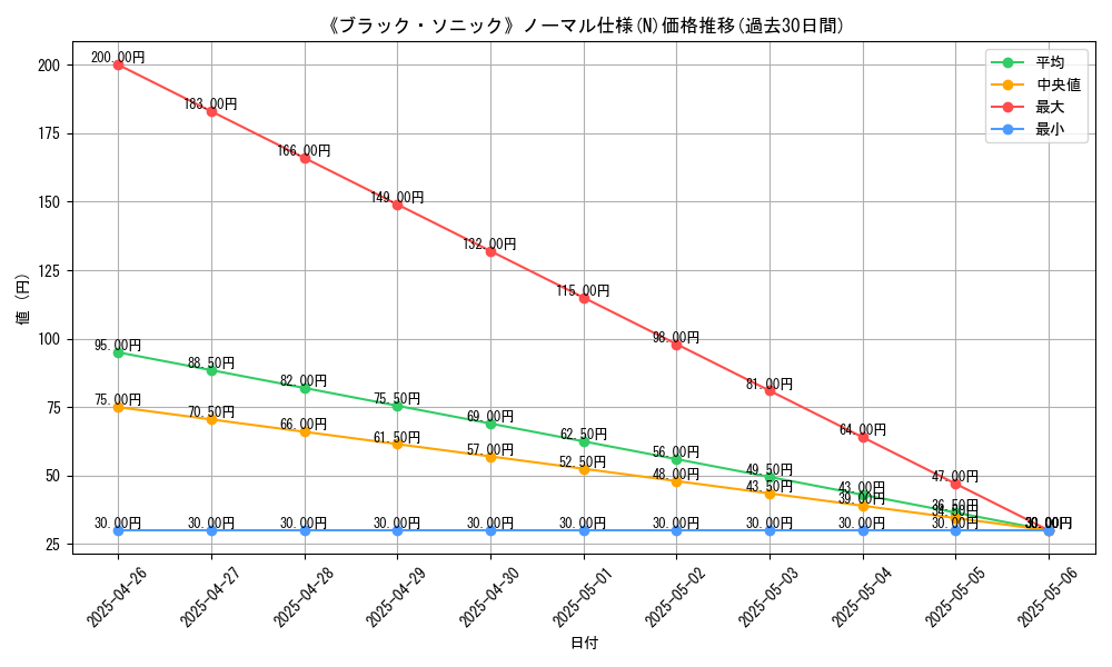 graph_rarity_5845