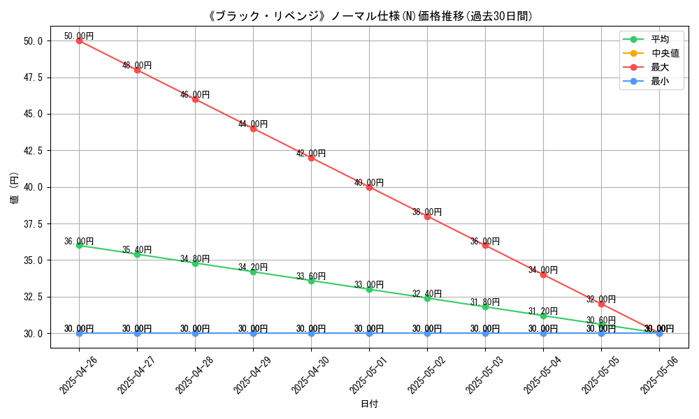 graph_rarity_5845