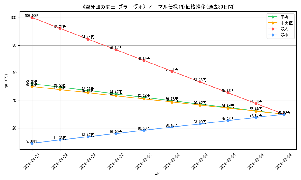 graph_rarity_5845