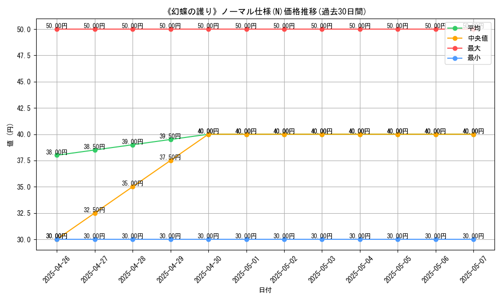 graph_rarity_5845