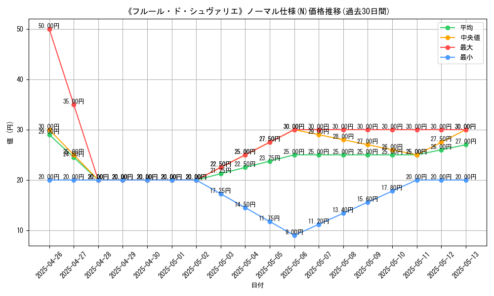 graph_rarity_5845