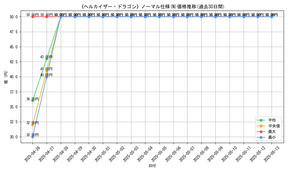 graph_rarity_5845