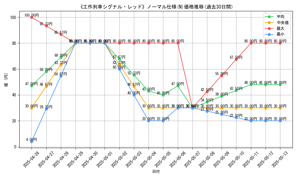 graph_rarity_5845