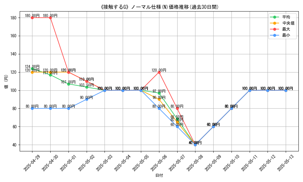graph_rarity_5845