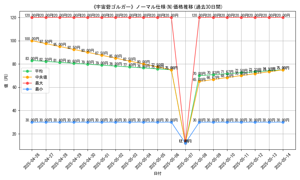 graph_rarity_5845