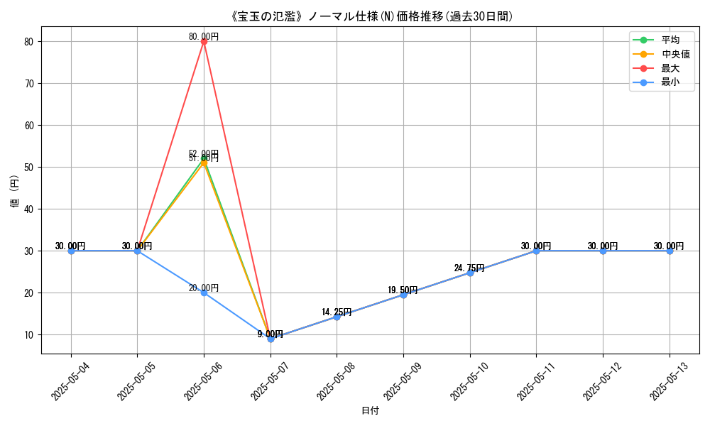 graph_rarity_5845