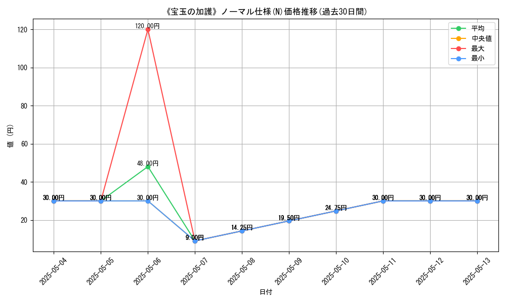 graph_rarity_5845