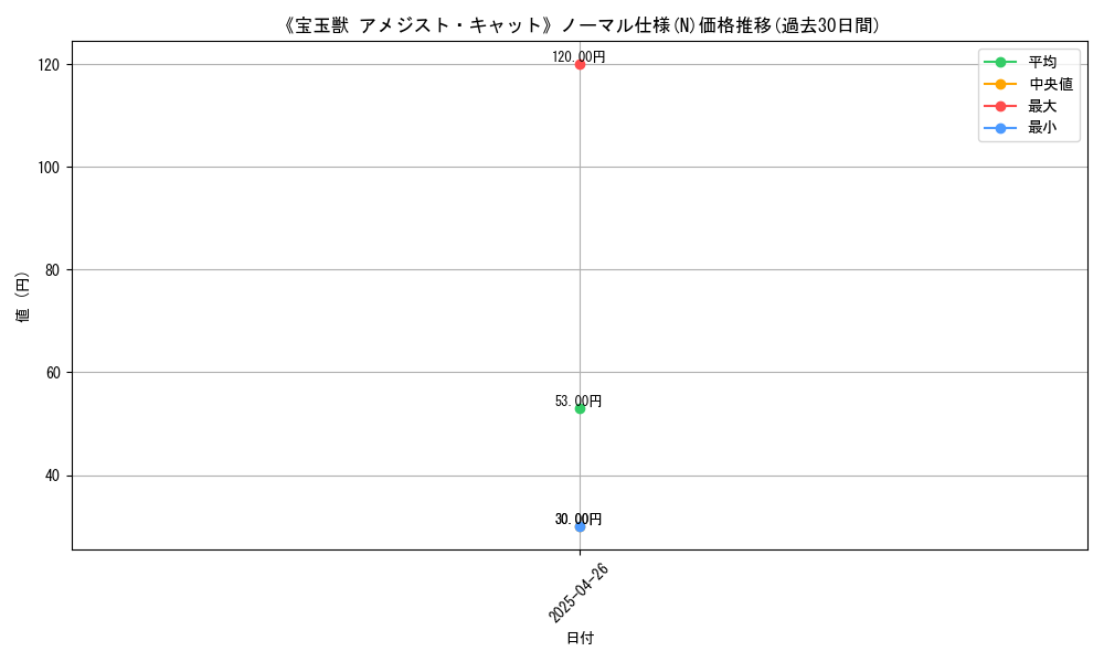 graph_rarity_5845