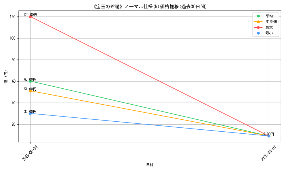 graph_rarity_5845