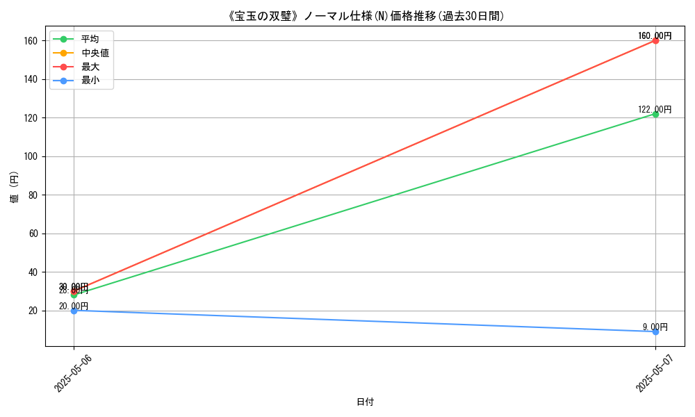 graph_rarity_5845