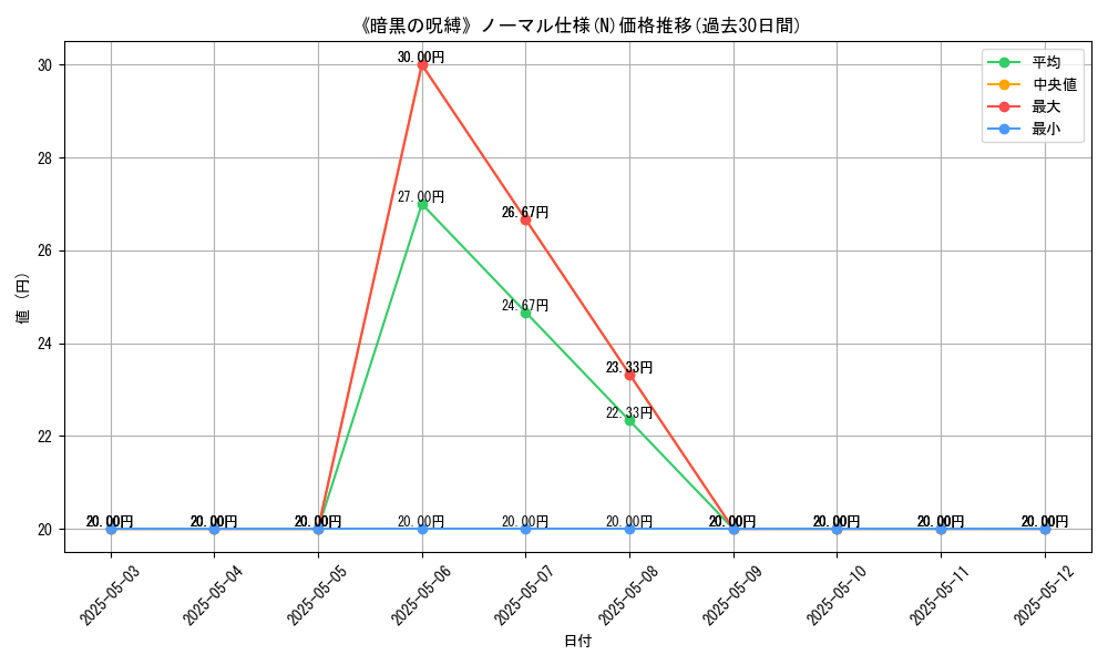 graph_rarity_5845