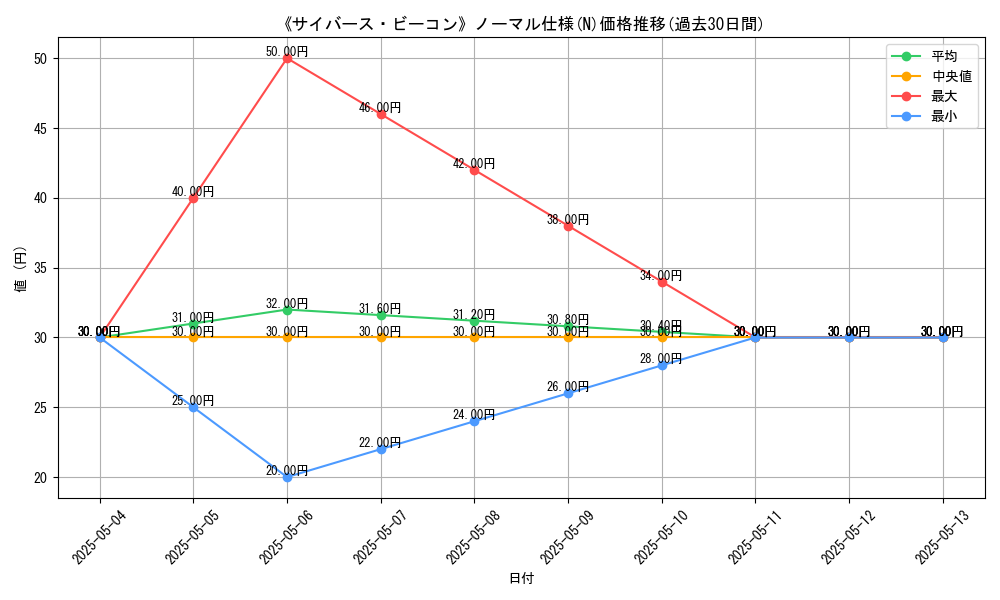 graph_rarity_5845