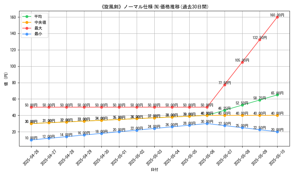 graph_rarity_5845