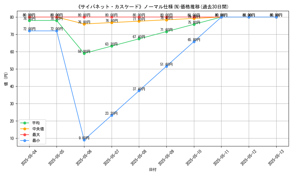 graph_rarity_5845