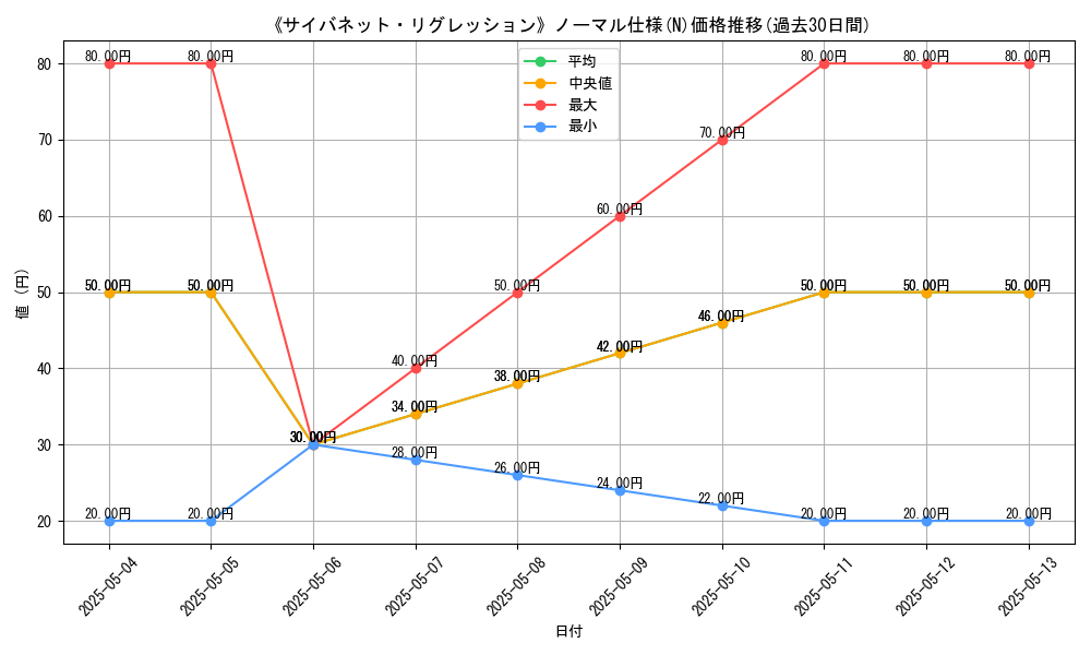 graph_rarity_5845