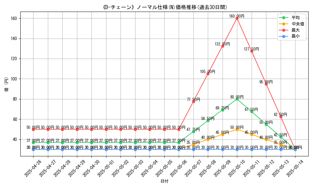 graph_rarity_5845