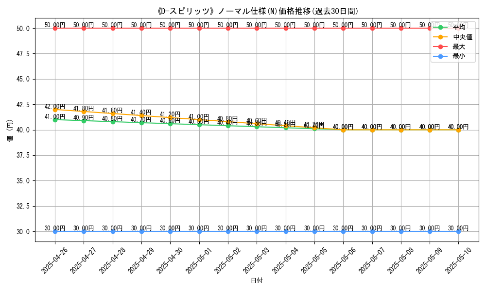 graph_rarity_5845