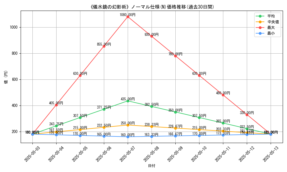 graph_rarity_5845