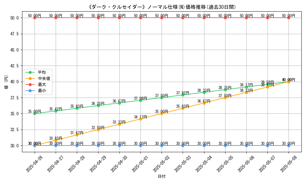 graph_rarity_5845