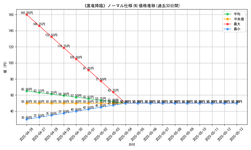 graph_rarity_5845