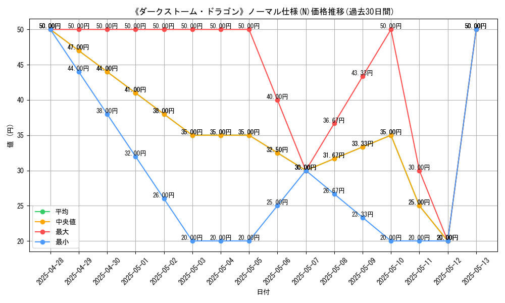 graph_rarity_5845