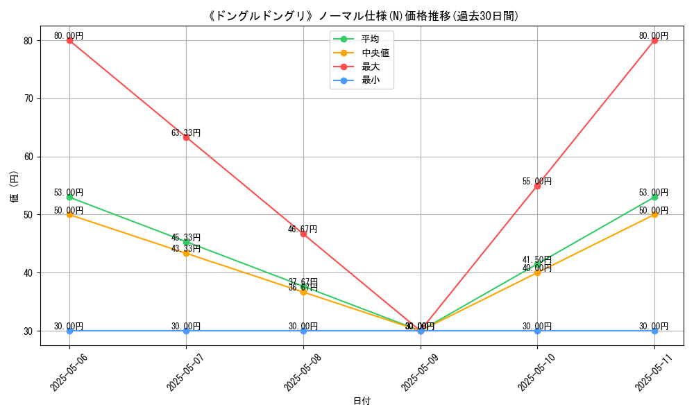 graph_rarity_5845