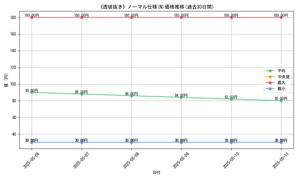 graph_rarity_5845