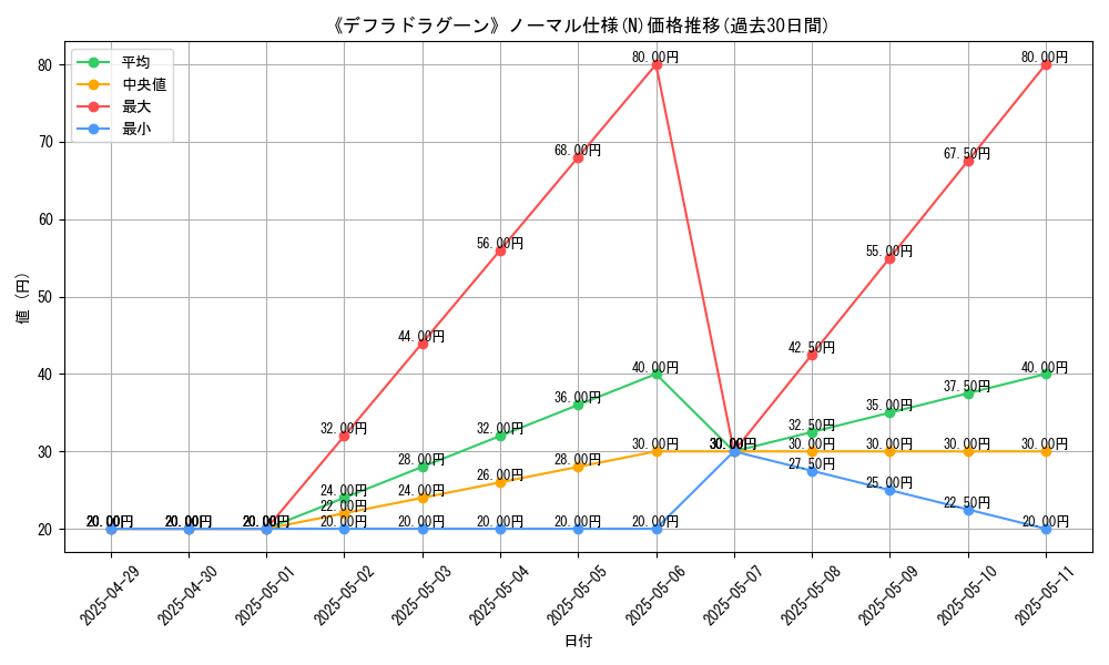 graph_rarity_5845