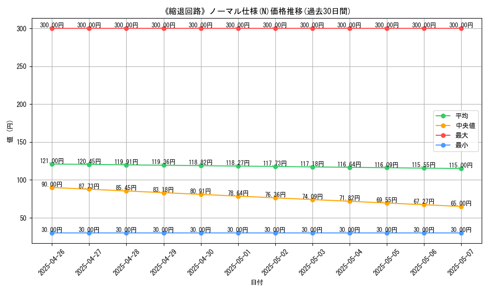 graph_rarity_5845