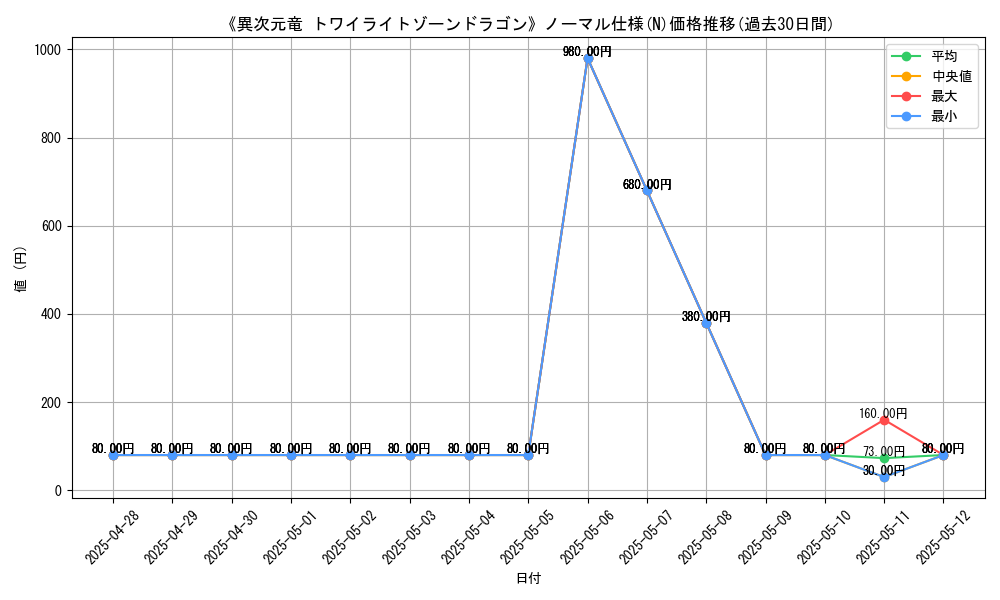 graph_rarity_5845
