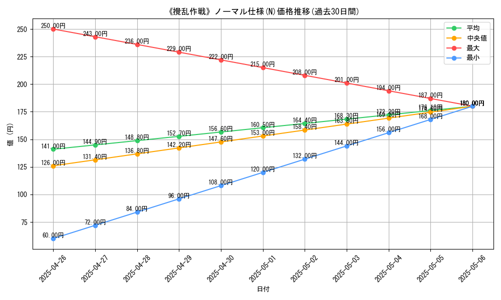 graph_rarity_5845