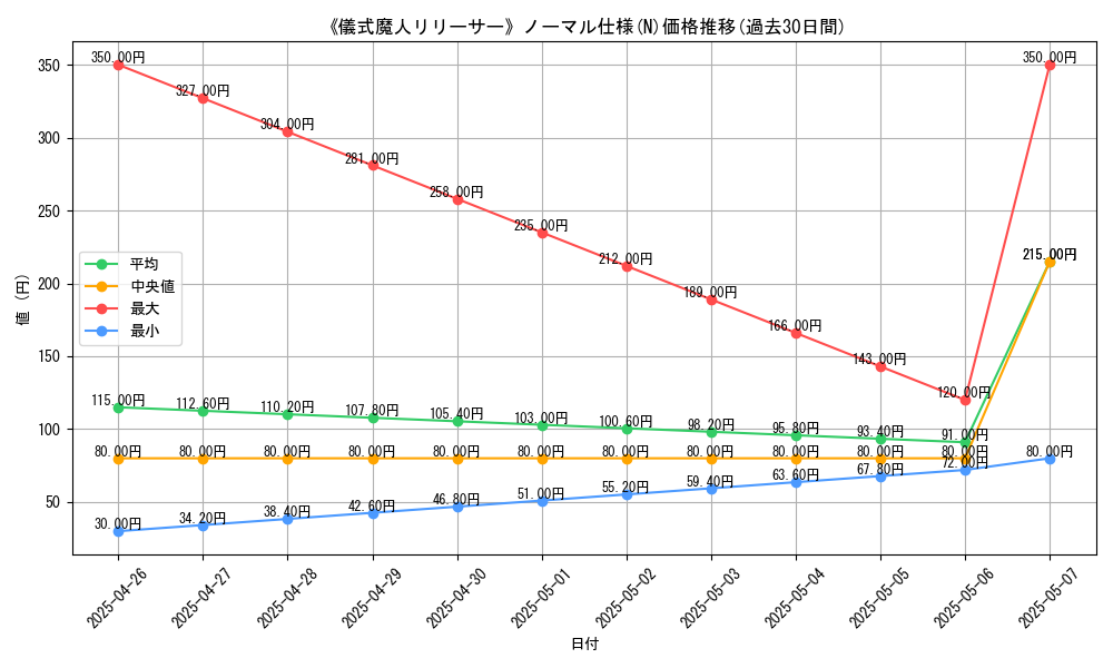 graph_rarity_5845