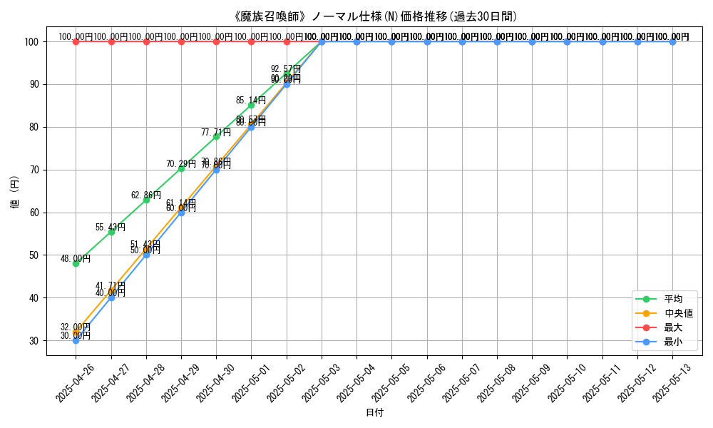 graph_rarity_5845