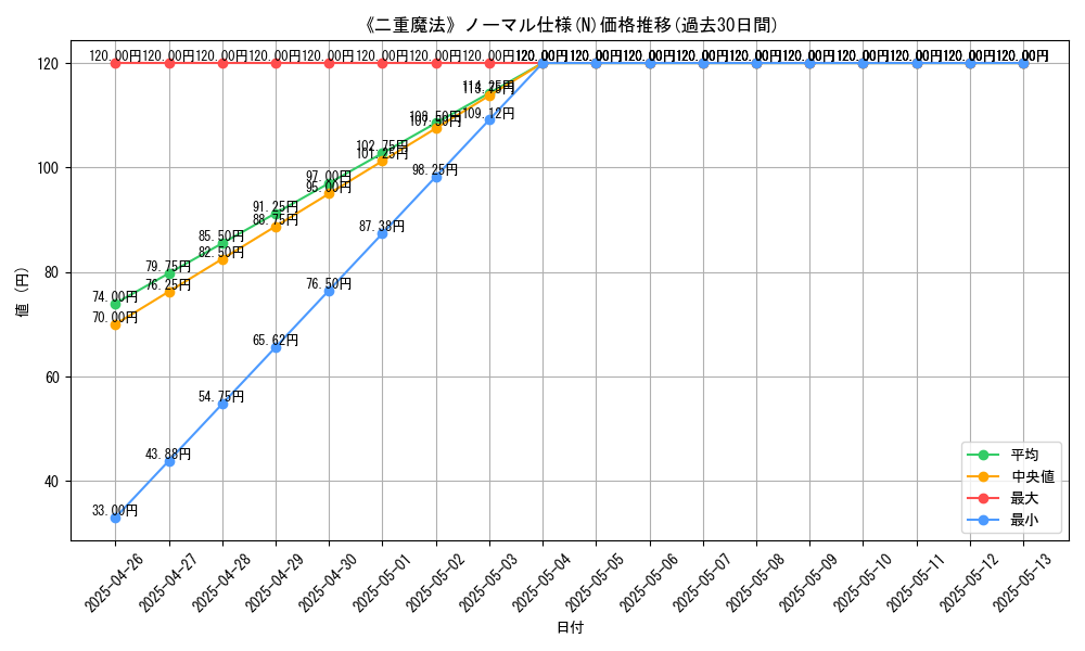 graph_rarity_5845