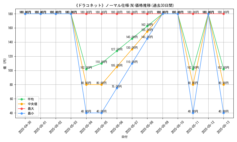 graph_rarity_5845