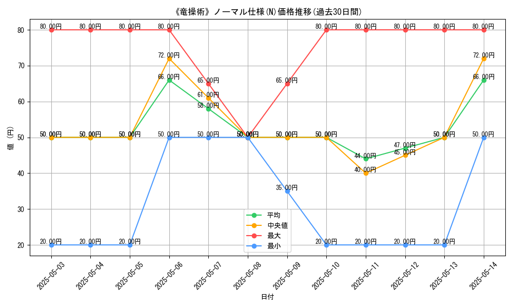graph_rarity_5845