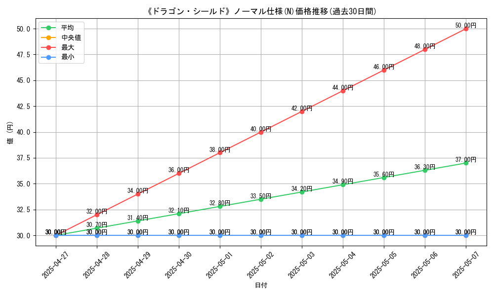 graph_rarity_5845