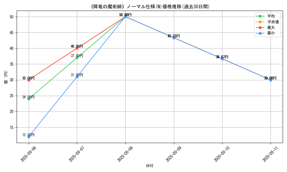graph_rarity_5845