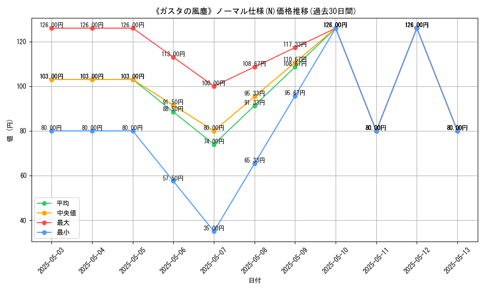 graph_rarity_5845