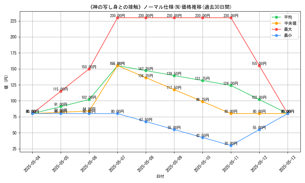 graph_rarity_5845