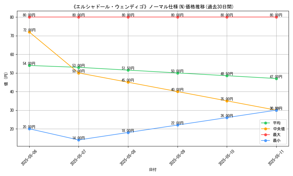 graph_rarity_5845