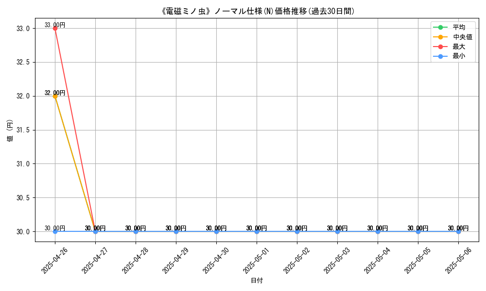 graph_rarity_5845