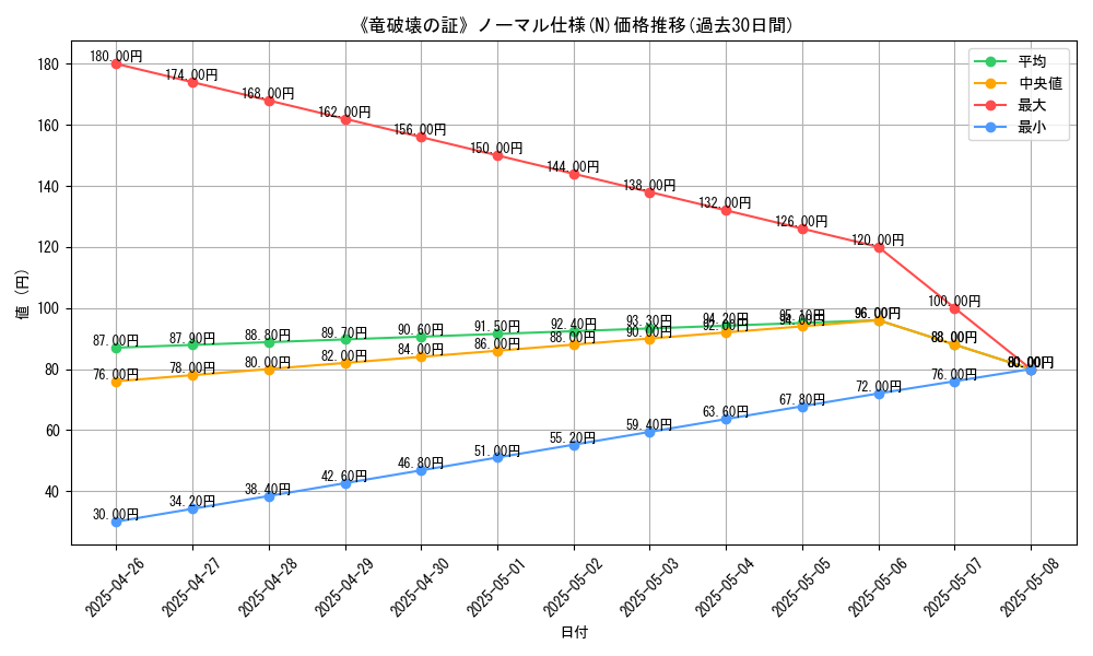 graph_rarity_5845