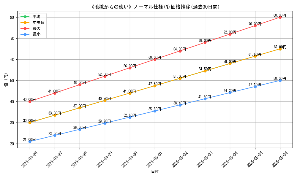 graph_rarity_5845