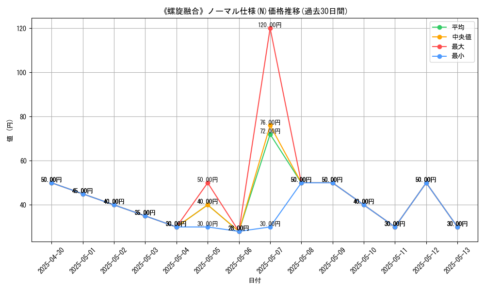 graph_rarity_5845
