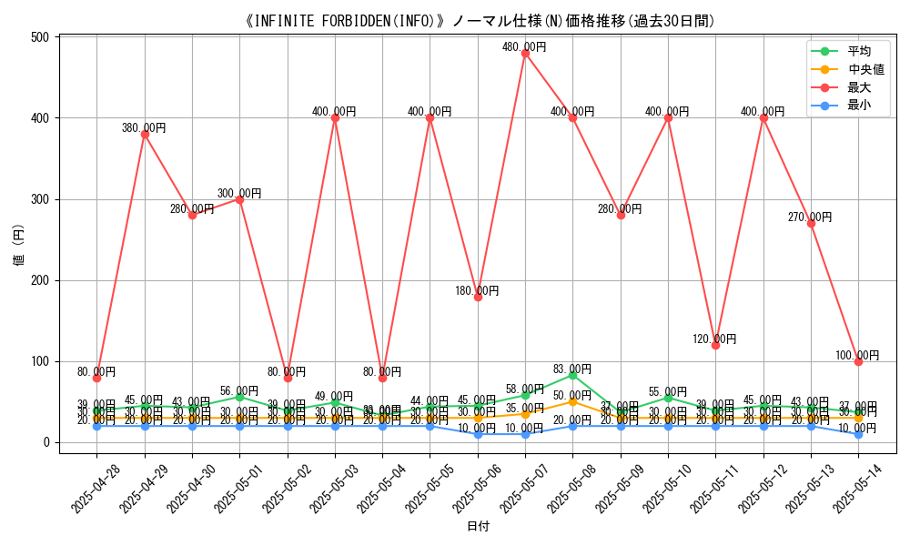 graph_rarity_5845