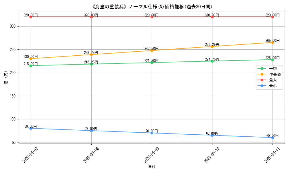 graph_rarity_5845