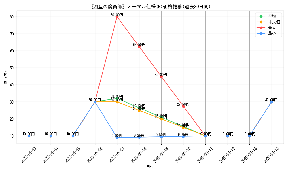 graph_rarity_5845