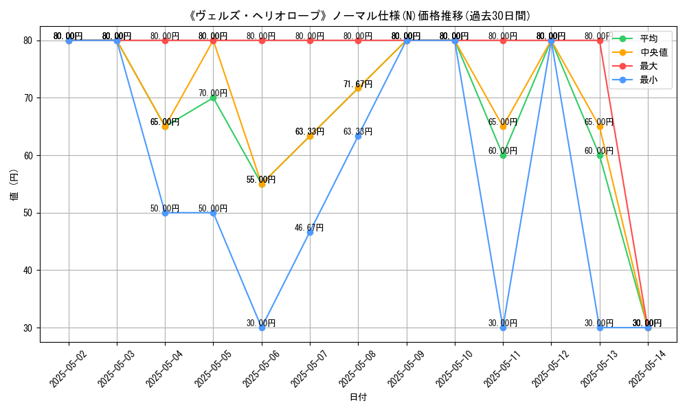 graph_rarity_5845
